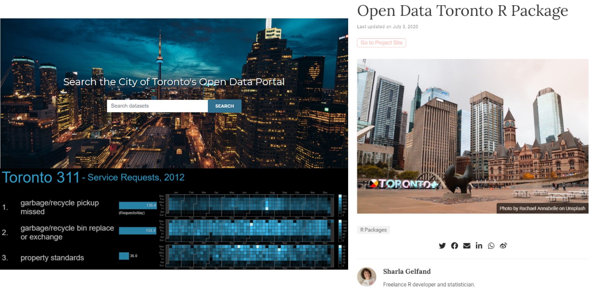 The City of Toronto’s Open Data Portal (top left) is accompanied by an R package designed to directly access its contents, opendatatoronto (right), and also has a gallery featuring ways in which people have used the data, including this visualization of the most common 311 reports by day across the year. (Credit: https://open.toronto.ca/, https://www.sharlagelfand.com/project/opendatatoronto/, http://neoformix.com/Projects/Toronto311/)