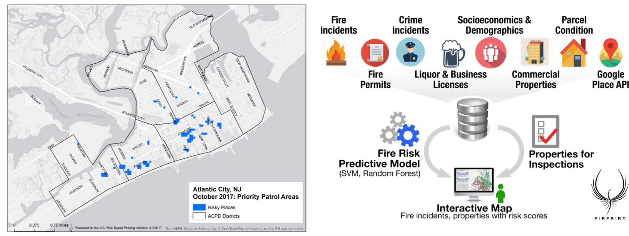 Predictive analytics can be applied to multiple use cases. Some of the most familiar include predicting places that are at risk for crimes, or “risky places,” in this example that uses past crime events and land use to model the “risk terrain” (left); and coordinating dozens of data sources describing events and context to predict where fires will occur (right). (Credit: https://www.riskterrainmodeling.com/blog; https://firebird.gatech.edu/) 